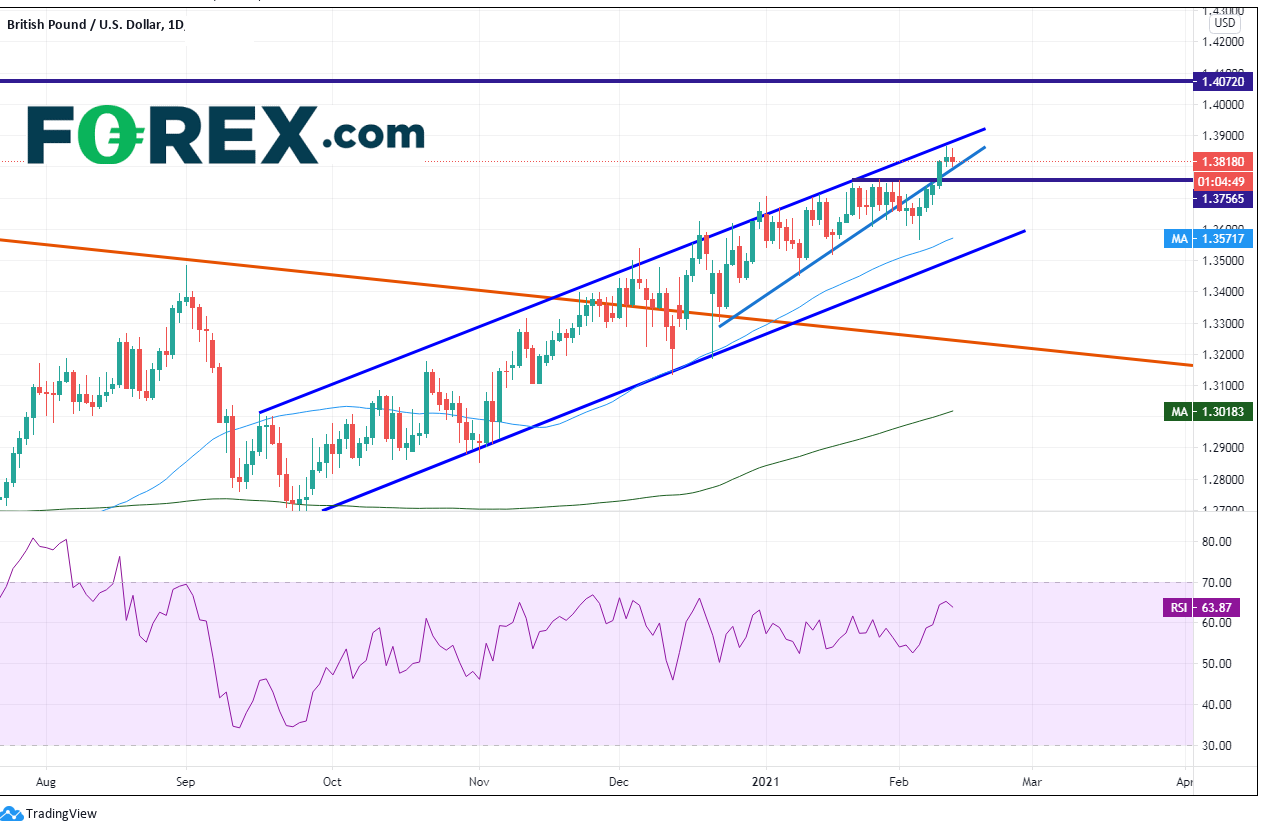 英国即将公布系列数据,或决定负利率落地的可能性