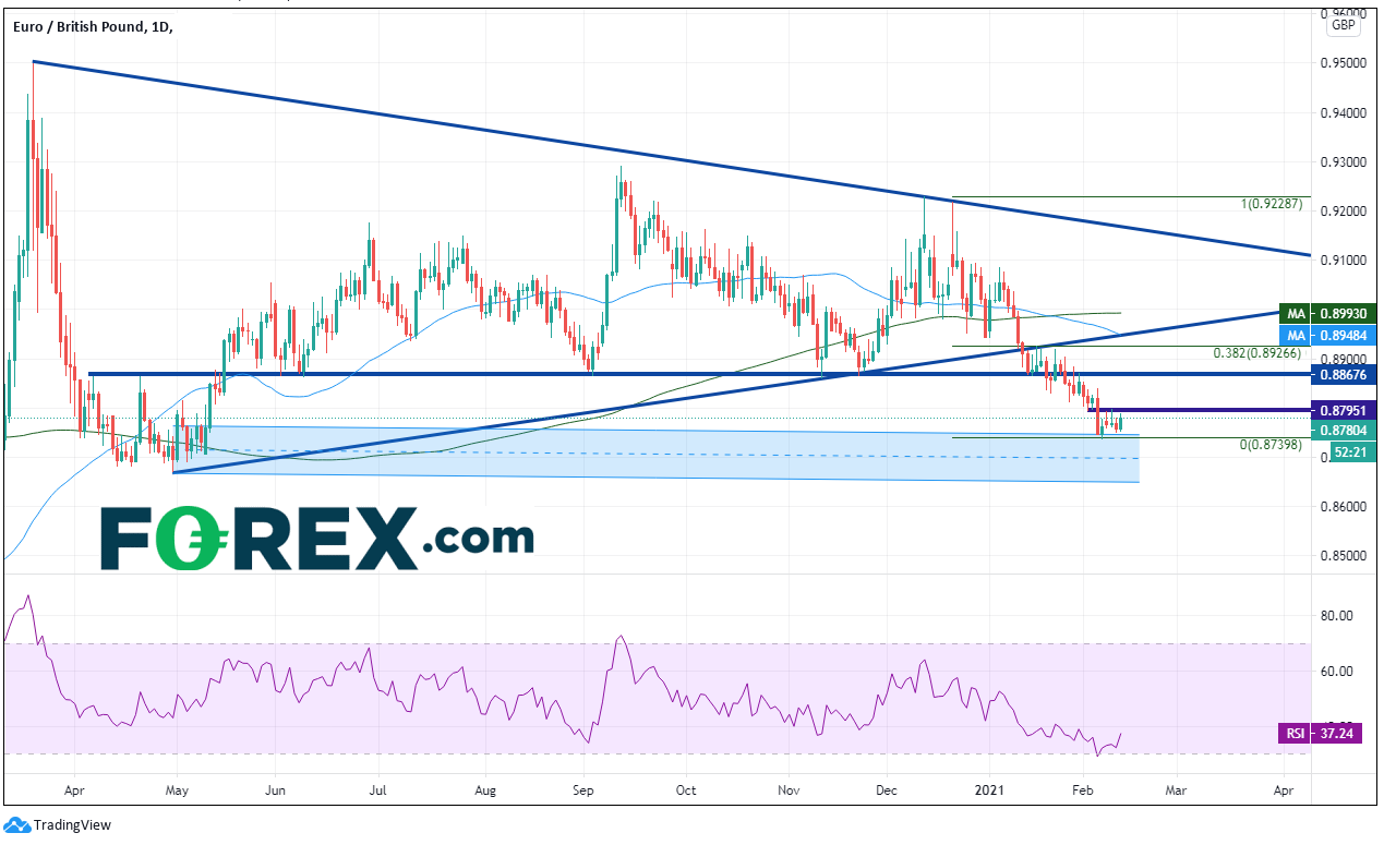 英国即将公布系列数据,或决定负利率落地的可能性
