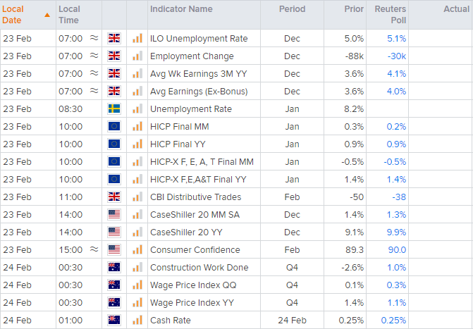 欧洲市场开盘:西德州中质原油攻入新高、接下来重点关注英国就业数据和鲍威尔证词