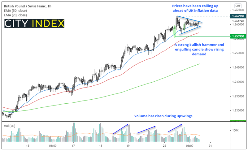 欧洲市场开盘:西德州中质原油攻入新高、接下来重点关注英国就业数据和鲍威尔证词