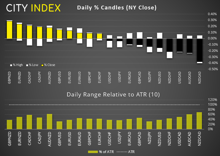 欧洲市场开盘:西德州中质原油攻入新高、接下来重点关注英国就业数据和鲍威尔证词