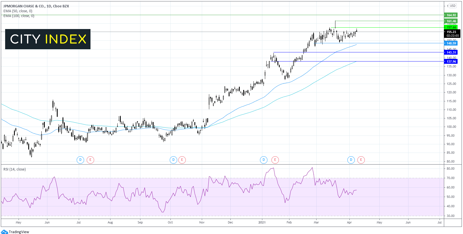 美国银行股一季度财报展望:看一年中翻天覆地的变化