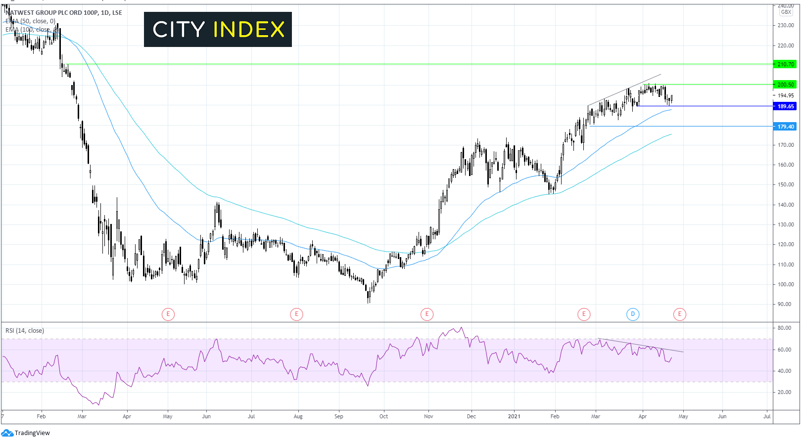 英国银行财报:稳健数据已被市场计入?