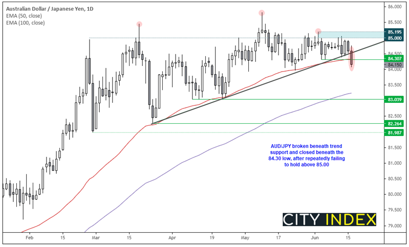 亚洲市场开盘报告:美联储立场强硬,美元上涨、股市下跌