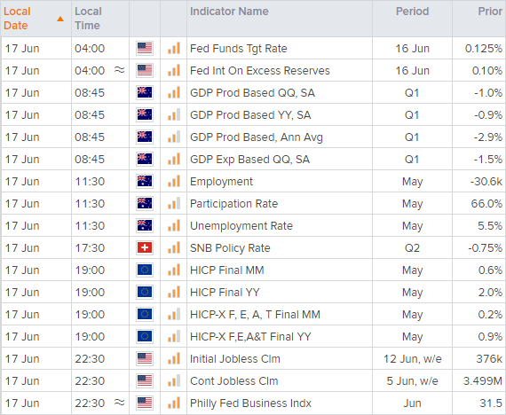 亚洲市场开盘报告:美联储立场强硬,美元上涨、股市下跌